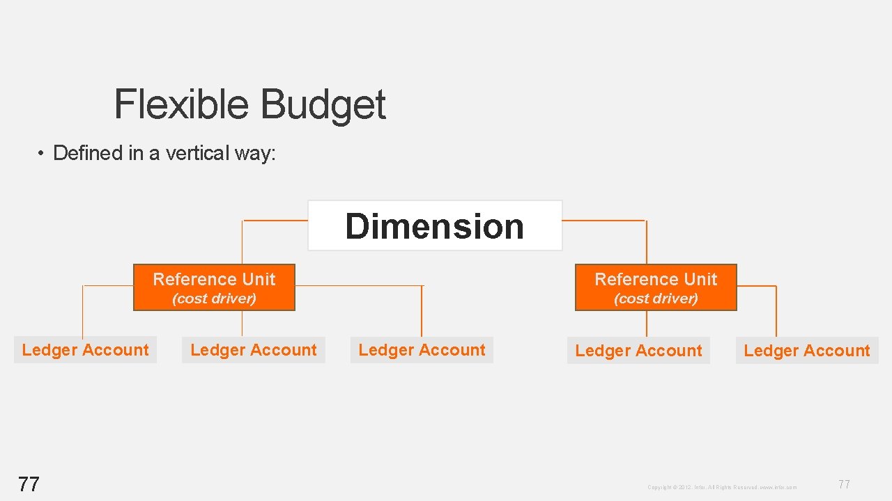 Flexible Budget • Defined in a vertical way: Dimension Ledger Account 77 Reference Unit Flexible Budget • Defined in a vertical way: Dimension Ledger Account 77 Reference Unit