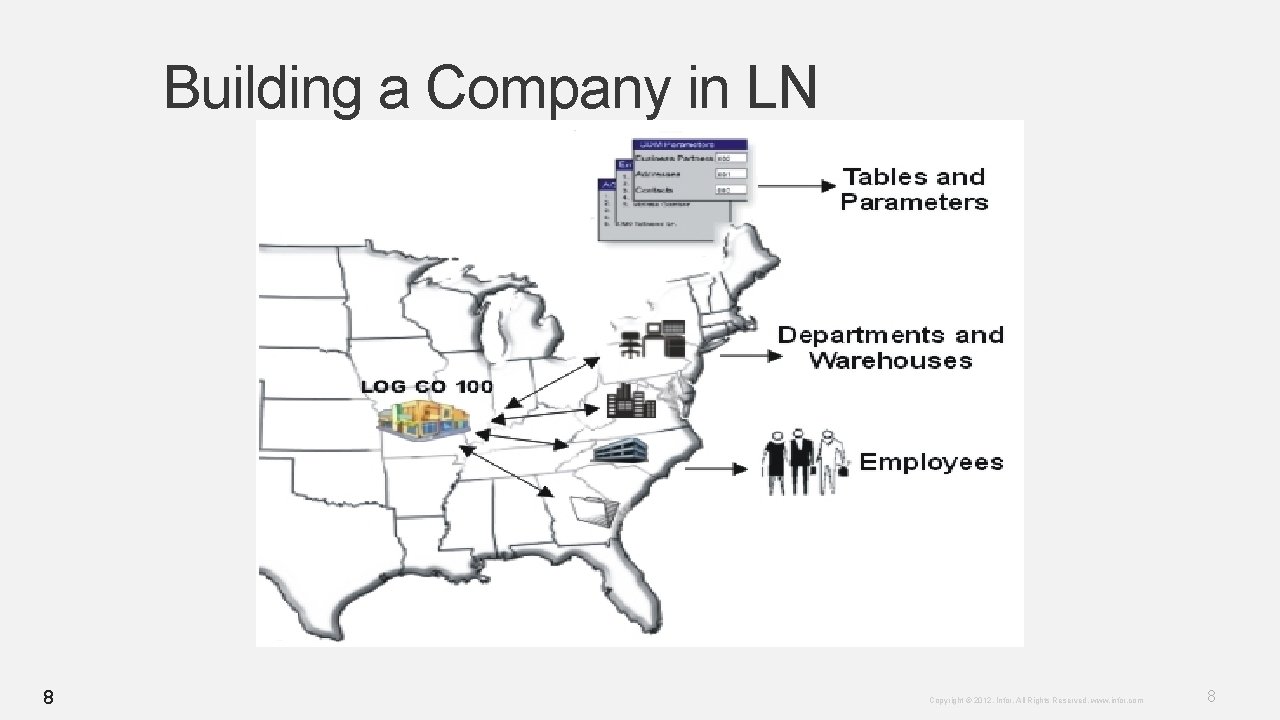 Building a Company in LN 8 Copyright © 2012. Infor. All Rights Reserved. www. Building a Company in LN 8 Copyright © 2012. Infor. All Rights Reserved. www.