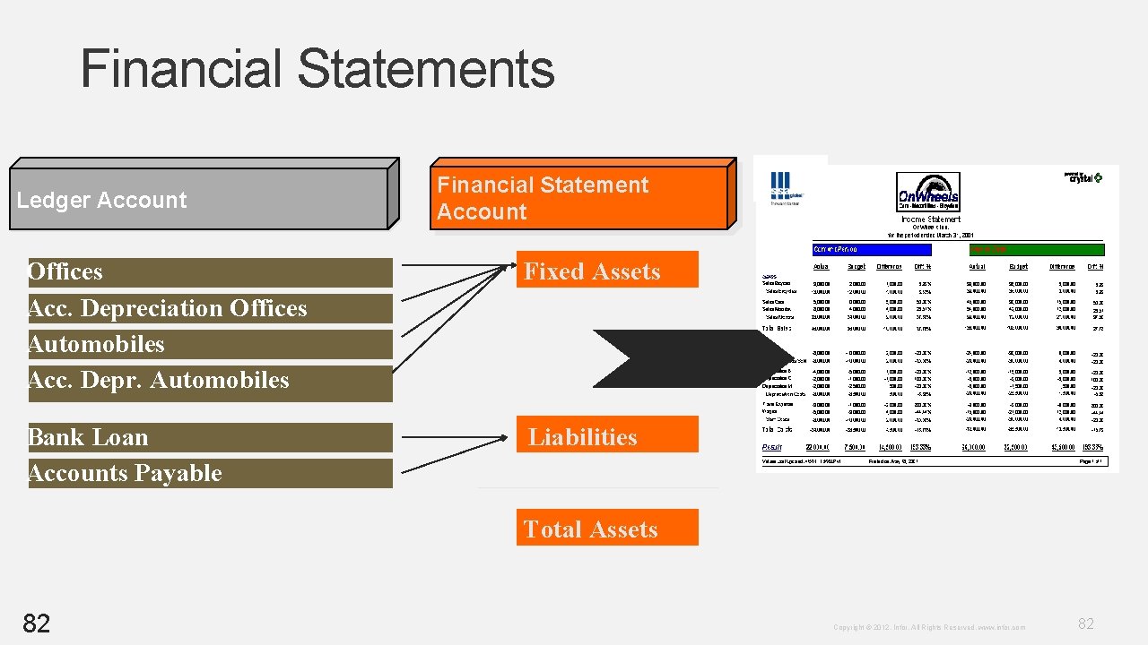 Financial Statements Ledger Account Financial Statement Account Offices Acc. Depreciation Offices Automobiles Acc. Depr. Financial Statements Ledger Account Financial Statement Account Offices Acc. Depreciation Offices Automobiles Acc. Depr.