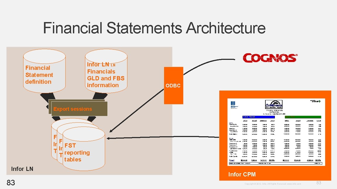 Financial Statements Architecture Financial Statement definition Infor LN LN Financials GLD and FBS information Financial Statements Architecture Financial Statement definition Infor LN LN Financials GLD and FBS information