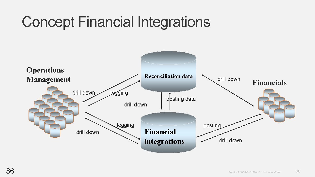 Concept Financial Integrations Operations Management Reconciliation data drill down logging 86 Financials logging drill Concept Financial Integrations Operations Management Reconciliation data drill down logging 86 Financials logging drill