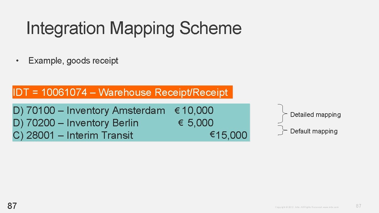 Integration Mapping Scheme • Example, goods receipt IDT = 10061074 – Warehouse Receipt/Receipt D) Integration Mapping Scheme • Example, goods receipt IDT = 10061074 – Warehouse Receipt/Receipt D)