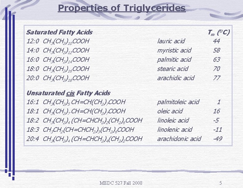 Properties of Triglycerides Saturated Fatty Acids 12: 0 CH 3(CH 2)10 COOH 14: 0