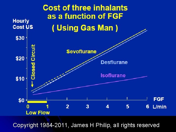 Copyright 1984 -2011, James H Philip, all rights reserved 