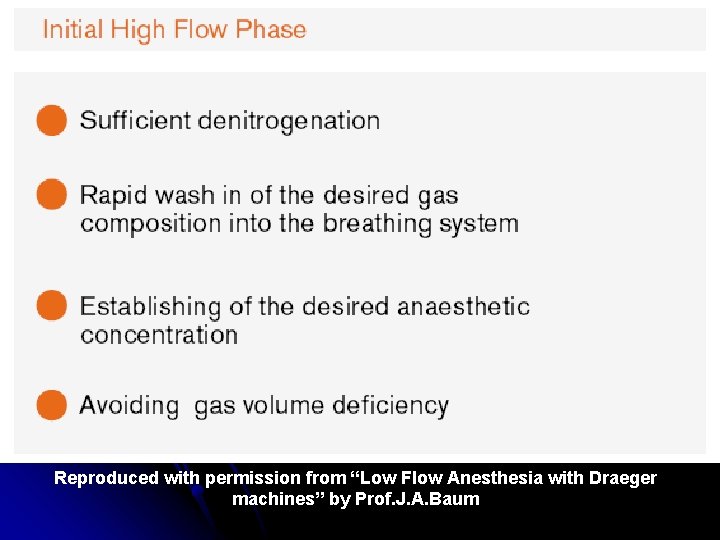 Reproduced with permission from “Low Flow Anesthesia with Draeger machines” by Prof. J. A.