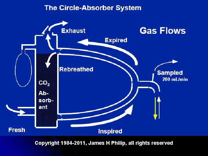 Copyright 1984 -2011, James H Philip, all rights reserved 