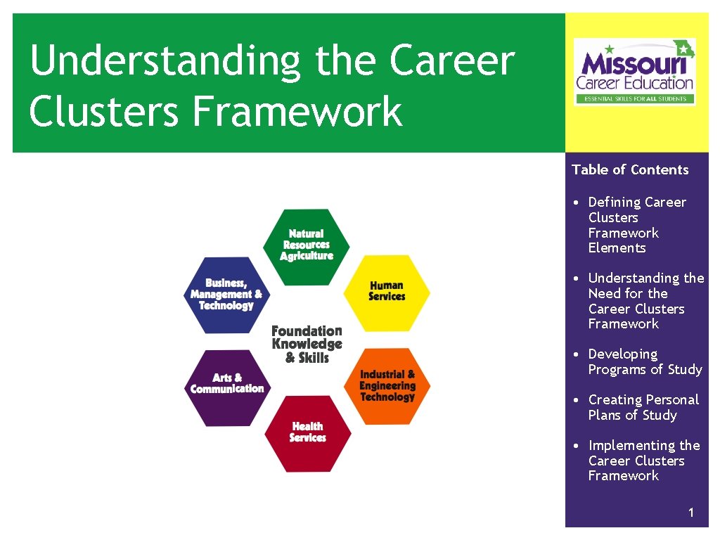 Understanding the Career Clusters Framework Table of Contents • Defining Career Clusters Framework Elements