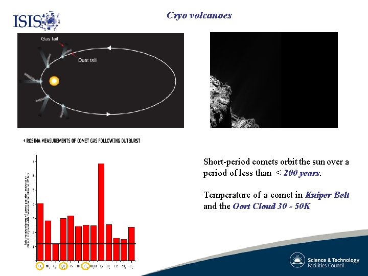 Cryo volcanoes Short-period comets orbit the sun over a period of less than <