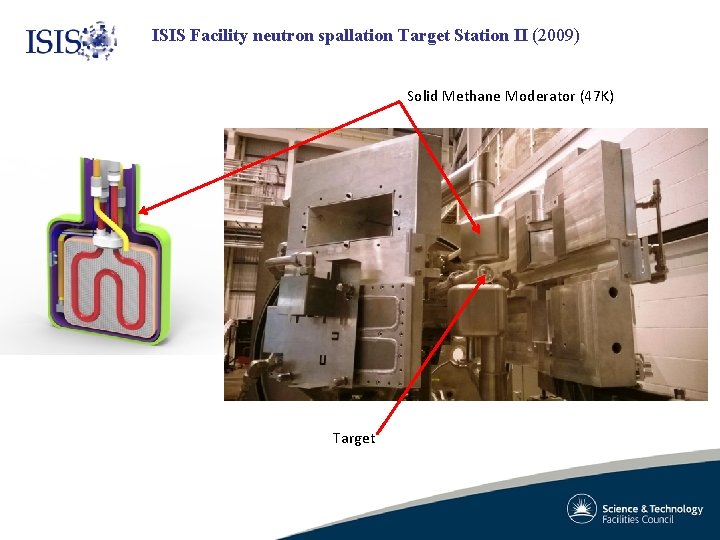 ISIS Facility neutron spallation Target Station II (2009) Solid Methane Moderator (47 K) Target