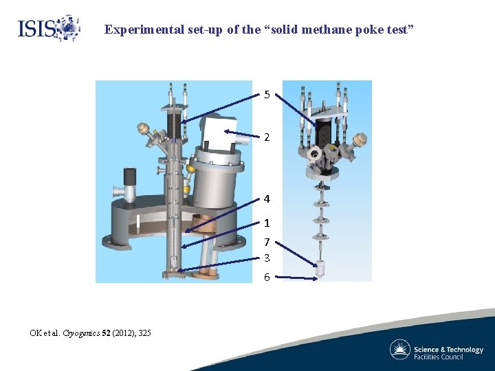 Experimental set-up of the “solid methane poke test” 5 2 4 1 7 3