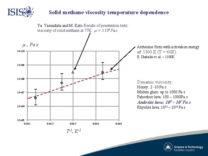 Solid methane viscosity temperature dependence Ya. Yamashita and M. Kato Results of penetration tests: