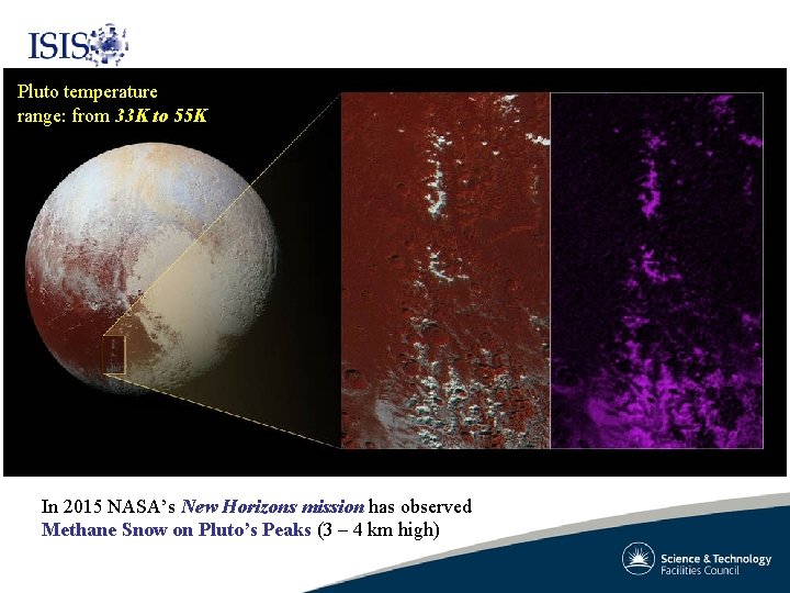 Pluto temperature range: from 33 K to 55 K In 2015 NASA’s New Horizons