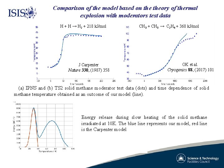 Comparison of the model based on theory of thermal explosion with moderators test data