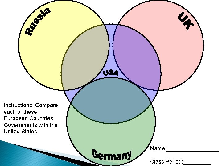 Instructions: Compare each of these European Countries Governments with the United States Name: _________