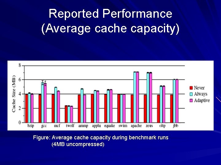 Adaptive Cache Compression For Highperformance Processors Alaa R