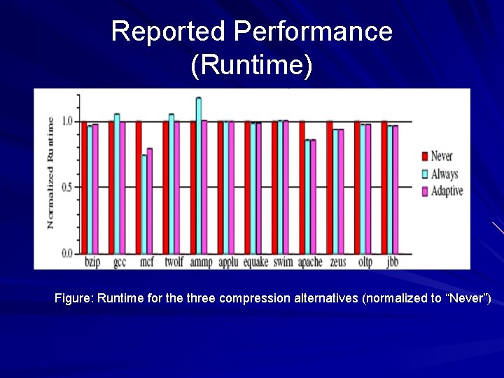 Adaptive Cache Compression For Highperformance Processors Alaa R
