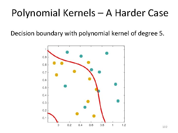 Polynomial Kernels – A Harder Case Decision boundary with polynomial kernel of degree 5.