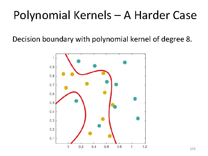 Polynomial Kernels – A Harder Case Decision boundary with polynomial kernel of degree 8.