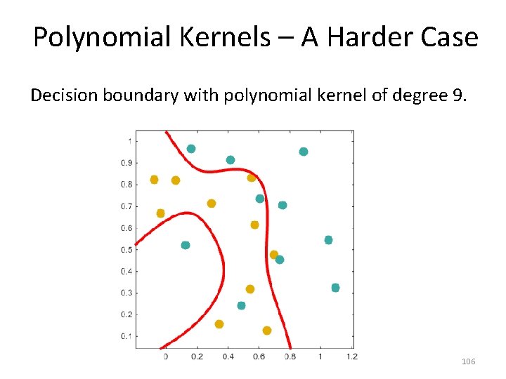 Polynomial Kernels – A Harder Case Decision boundary with polynomial kernel of degree 9.