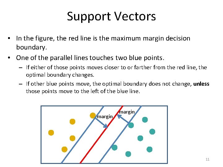 Support Vectors • In the figure, the red line is the maximum margin decision