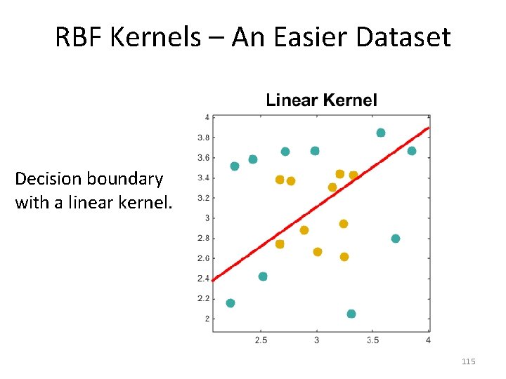 RBF Kernels – An Easier Dataset Decision boundary with a linear kernel. 115 