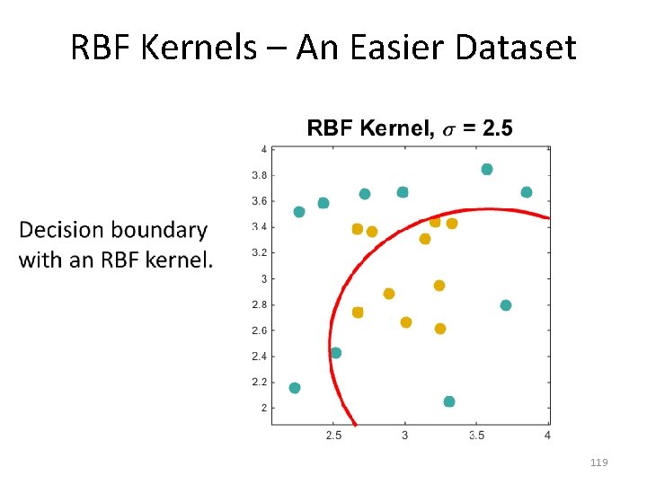 RBF Kernels – An Easier Dataset • 119 