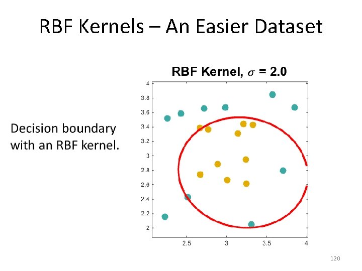 RBF Kernels – An Easier Dataset • 120 