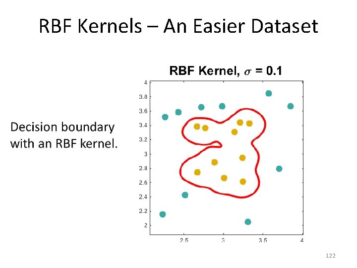 RBF Kernels – An Easier Dataset • 122 