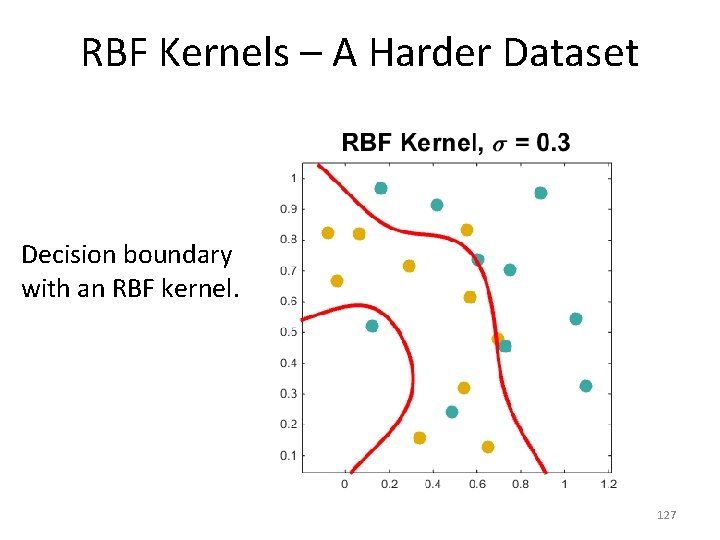 RBF Kernels – A Harder Dataset Decision boundary with an RBF kernel. 127 