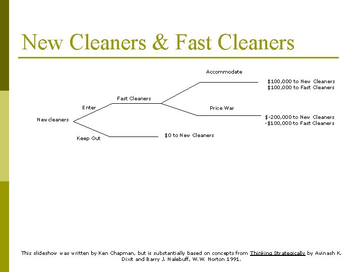 New Cleaners & Fast Cleaners Accommodate $100, 000 to New Cleaners $100, 000 to