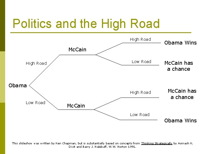 Politics and the High Road Obama Wins Mc. Cain Low Road High Road Obama