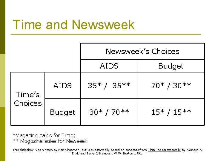 Time and Newsweek’s Choices AIDS Budget AIDS 35* / 35** 70* / 30** Budget
