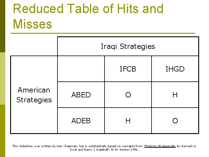 Reduced Table of Hits and Misses Iraqi Strategies American Strategies IFCB IHGD ABED O
