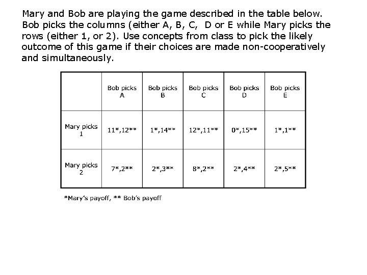 Mary and Bob are playing the game described in the table below. Bob picks