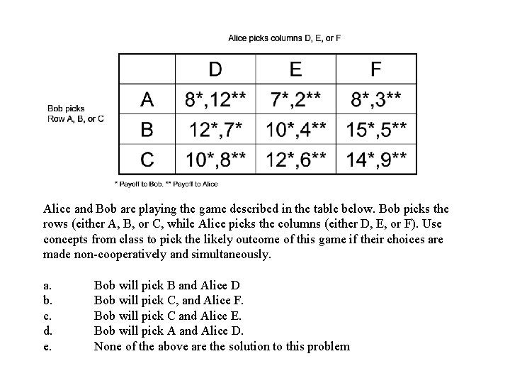 Alice and Bob are playing the game described in the table below. Bob picks