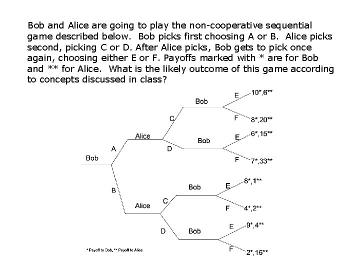 Bob and Alice are going to play the non-cooperative sequential game described below. Bob