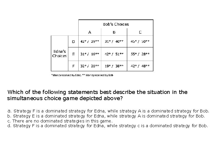 Which of the following statements best describe the situation in the simultaneous choice game