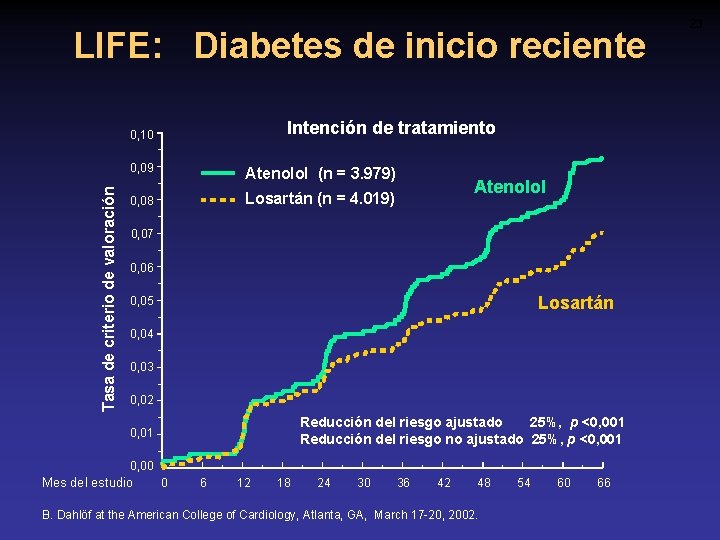 LIFE: Diabetes de inicio reciente Intención de tratamiento Tasa de criterio de valoración 0,