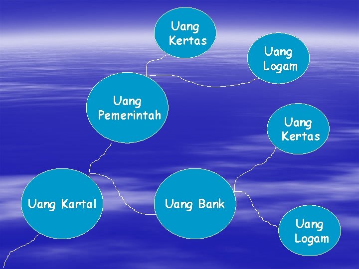 Uang Kertas Uang Pemerintah Uang Kartal Uang Logam Uang Kertas Uang Bank Uang Logam