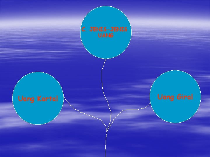 C. JENIS-JENIS UANG Uang Kartal Uang Giral 