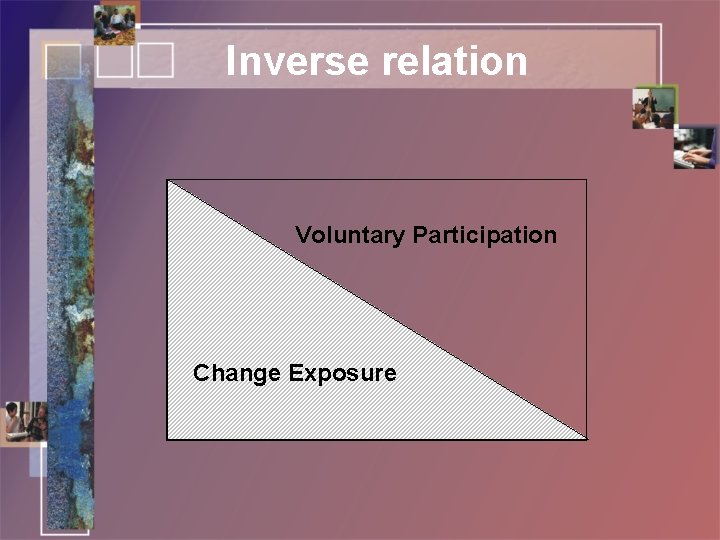 Inverse relation Voluntary Participation Change Exposure 