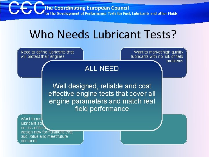 CCC The Coordinating European Council for the Development of Performance Tests for Fuel, Lubricants