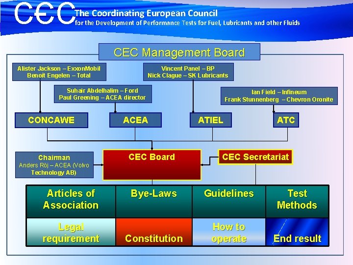 CCC The Coordinating European Council for the Development of Performance Tests for Fuel, Lubricants