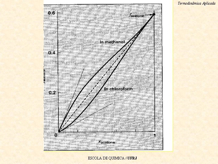 Termodinâmica Aplicada ESCOLA DE QUIMICA / UFRJ 