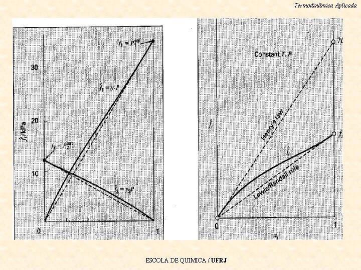 Termodinâmica Aplicada ESCOLA DE QUIMICA / UFRJ 