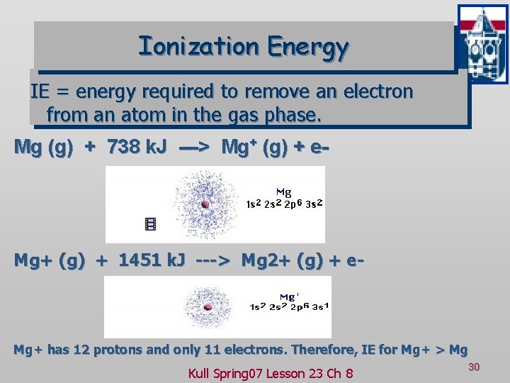 Ionization Energy IE = energy required to remove an electron from an atom in