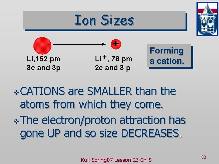 Ion Sizes + Li, 152 pm 3 e and 3 p Li + ,