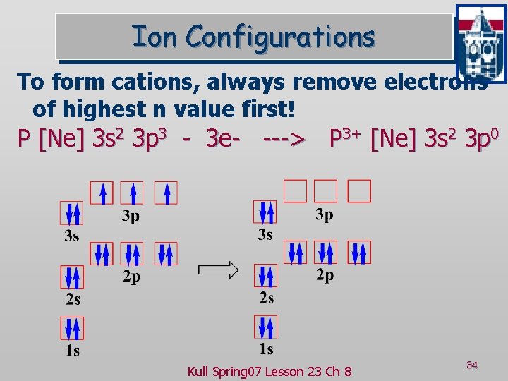 Ion Configurations To form cations, always remove electrons of highest n value first! P