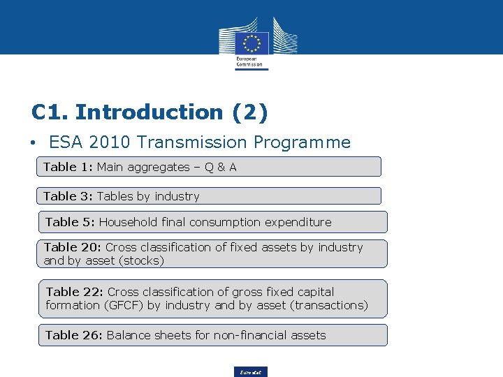 C 1. Introduction (2) • ESA 2010 Transmission Programme Table 1: Main aggregates –