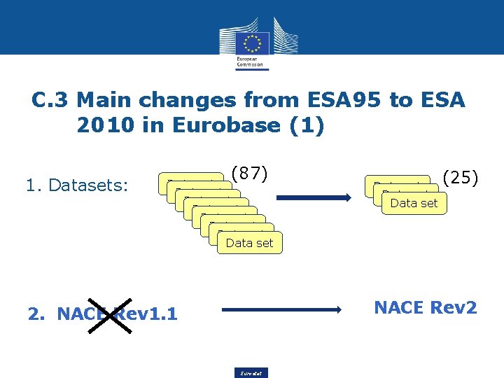 C. 3 Main changes from ESA 95 to ESA 2010 in Eurobase (1) 1.